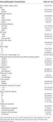 Clinicopathological Implications of ASAP1 Expression in Hepatocellular Carcinoma